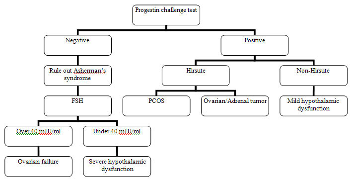 chart5